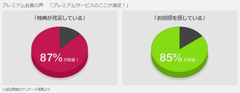 満足度